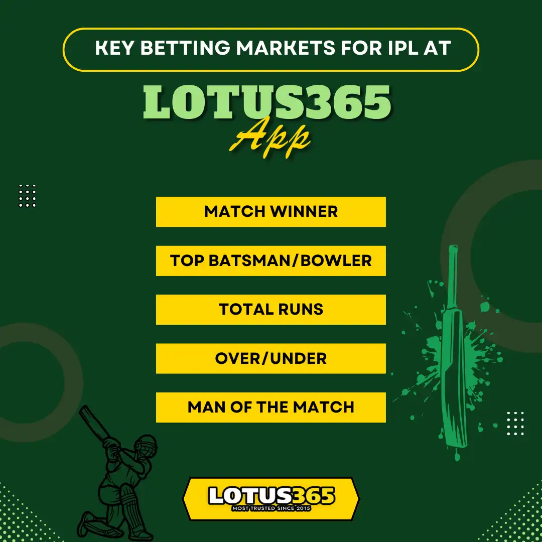 Lotus365 App key betting markets for IPL